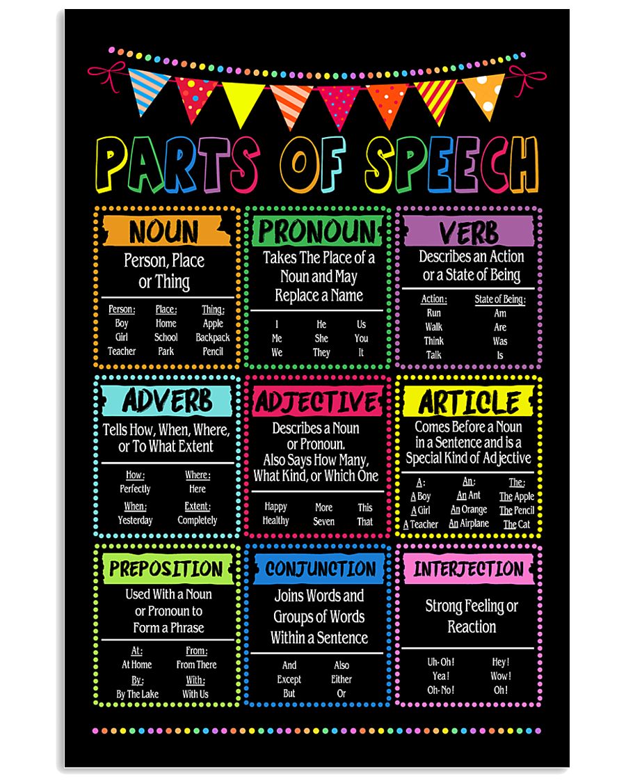 english grammar parts of speech poster 2