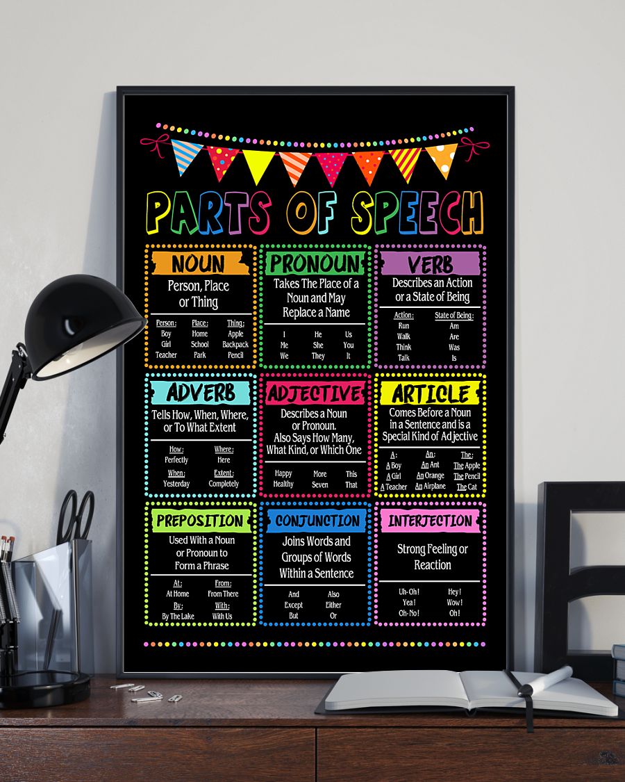 english grammar parts of speech poster 5
