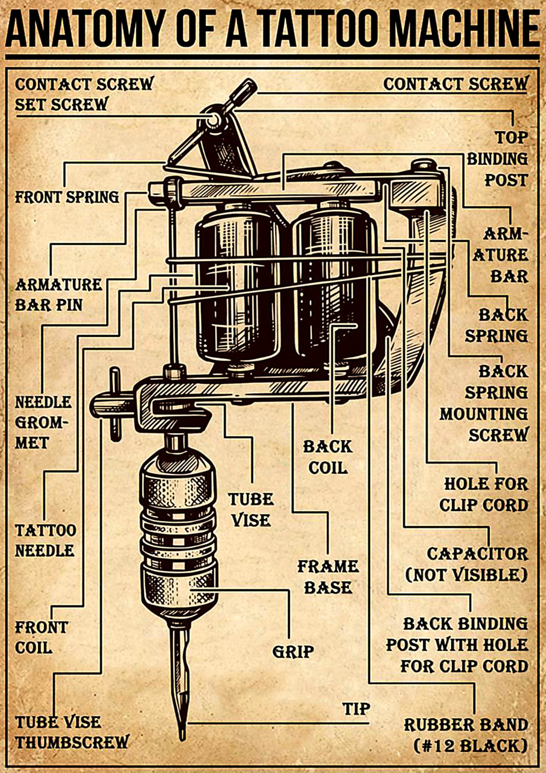 vintage anatomy of a tattoo machine poster 1