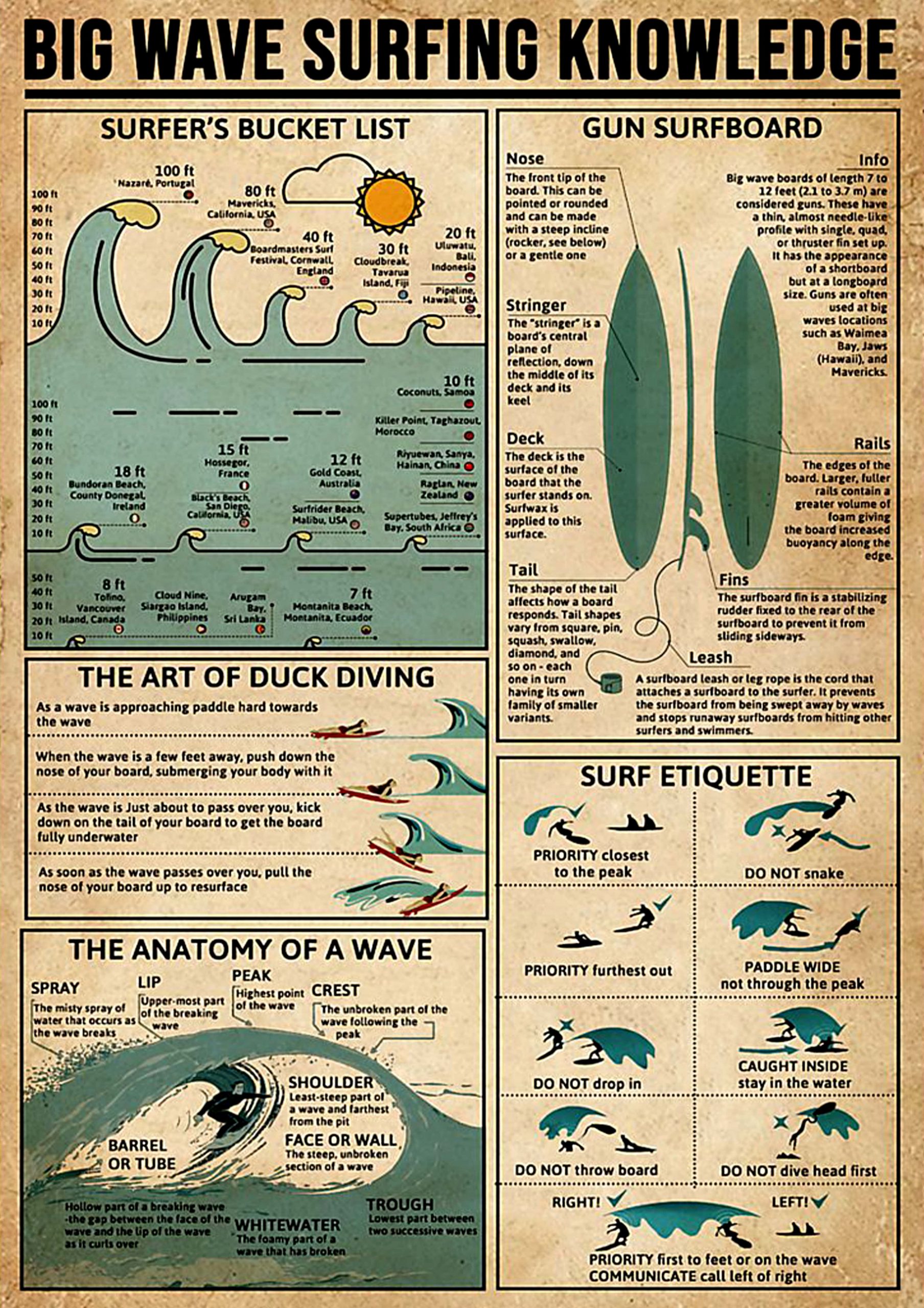 vintage big wave surfing knowledge poster 1