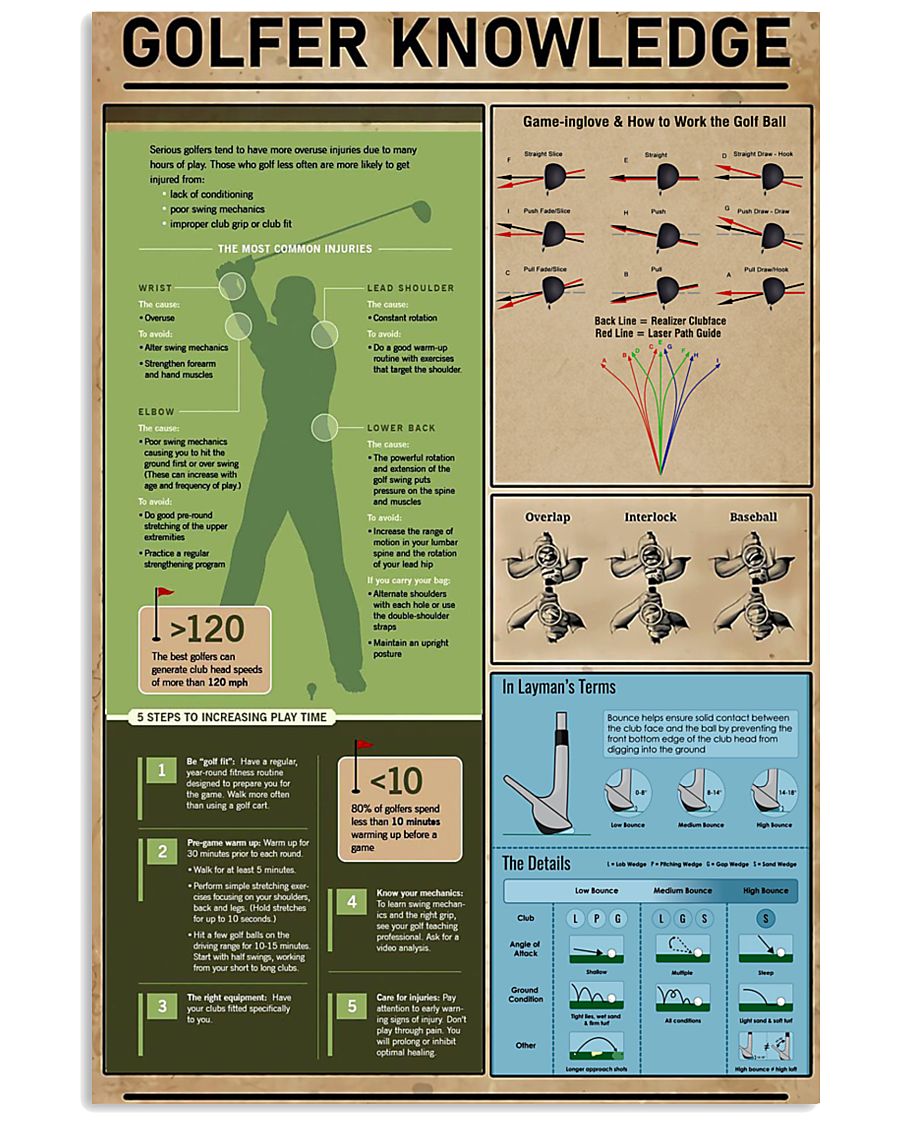 vintage golf golfer knowledge poster 1
